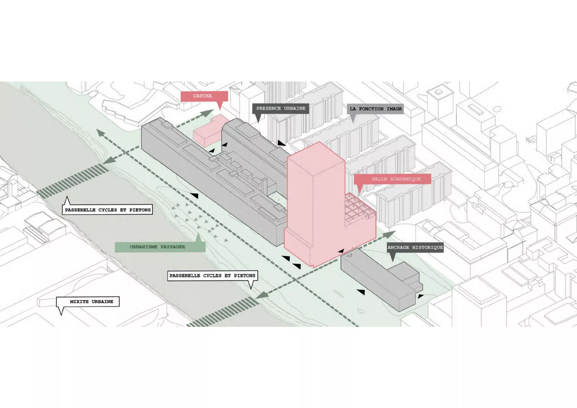 Urban narrative diagram Philippe Meyer Architecte - Université CSPM