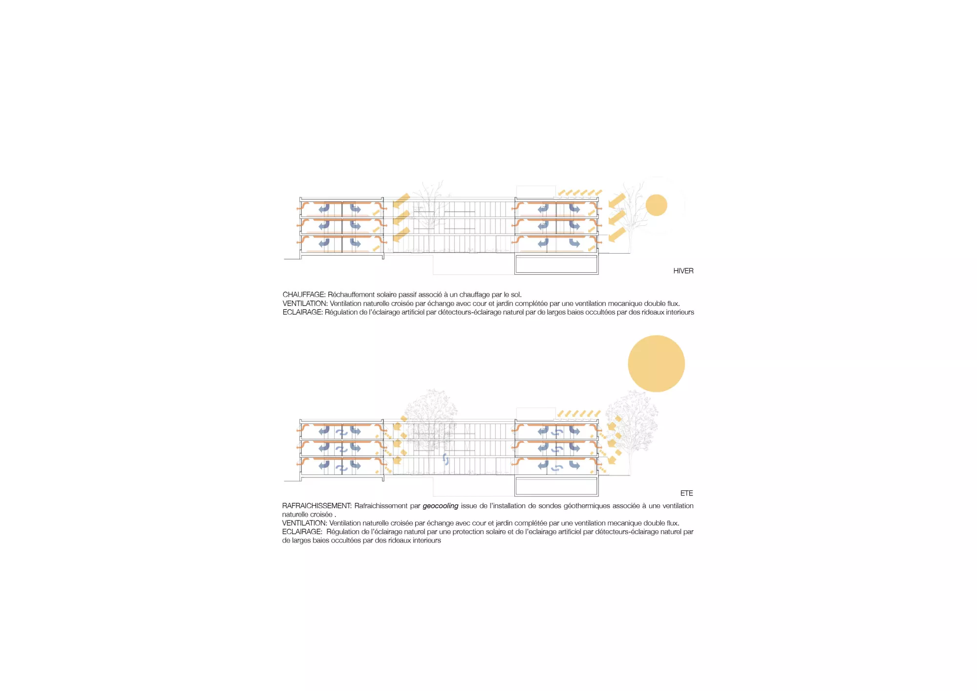 Climate Diagrams Philippe Meyer Architecte - NOTRE DAME